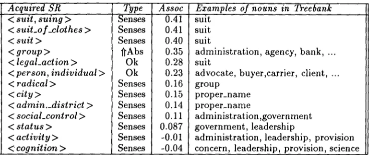 Table 1: SRs acquired for the subject of seek 