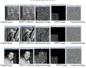 Fig 5: Image Compression   