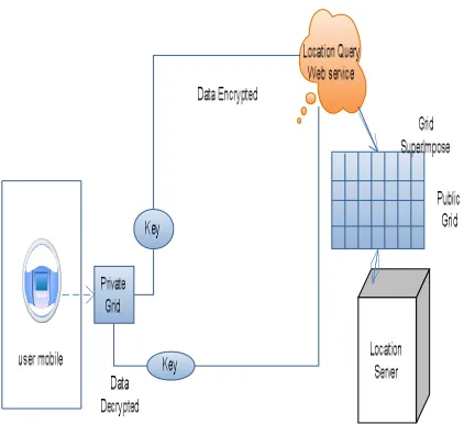 Fig 1: Architecture Design 