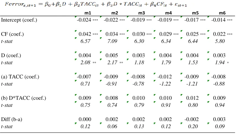 Table 1.11 