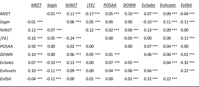 Table 2.2. 