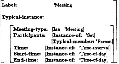 Figure 1" Part of an object type definition. 