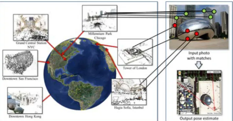 Fig. 1. A worldwide point cloud database. In order to compute the pose of a query image, we match it to a database of georeferenced structure from motion point clouds assembled from photos of places around the world
