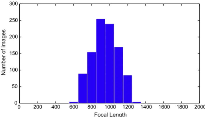 Fig. 4 shows some example results of tilt rectiﬁcation. The keystone effects are very obvious in the original images (a rectangle  struc-ture will appear trapezoidal which is wider at the bottom in case of camera pitching up)