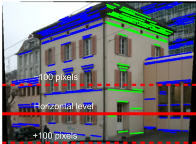 Fig. 3. The average column coordinate differences between two endpoints of the vertical line segments for 1005 images in the ZuBud dataset