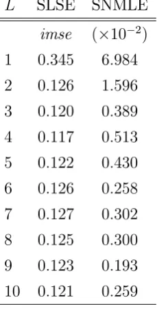 Table 4: Imse for sieve least squares (SLSE) and semi-nonparametric maxmimum likelihood(SNMLE) estimators using L basis functions.