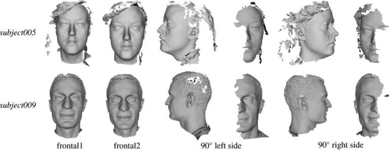 Table 3 also reports the number of keypoints detected on the face scans of the BU-3DFE and the UF-3D datasets