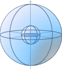 Fig. 3. Spherical local support around a keypoint. The volumetric partition of the sphere along the radial, azimuthal and elevation dimensions is reported.