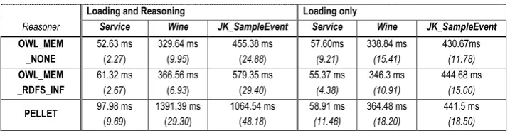 TABLE 2, BOTTOM OF PAGE 12 