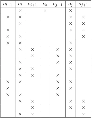Table 2: Context feature templates used to calculate thecost that word at positionword sequencethe templates is also conjoined withtiated with the observation sequenceinotes an observation at a position between i immediately precedes wordat position j in t