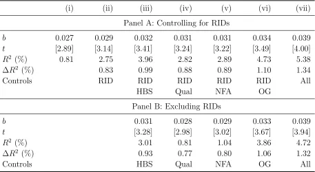 Table 3. Regressions of excess returns on 5-year RER changes and controls