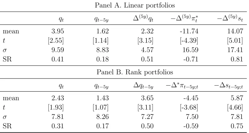 Table 8. Decomposing currency value signals