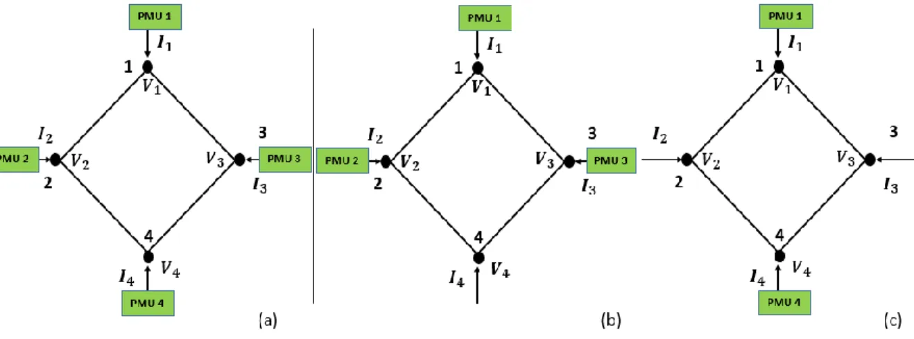 Figure 5   4-Bus System show various cases of placing the PMUs on a 4-bus system.  