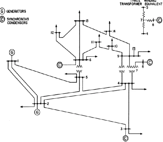 Figure 8 IEEE 14 Bus System 