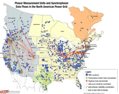 Figure 2: Synchrophasor Data Flow in the North American Power Grid. Reprinted from [11] 