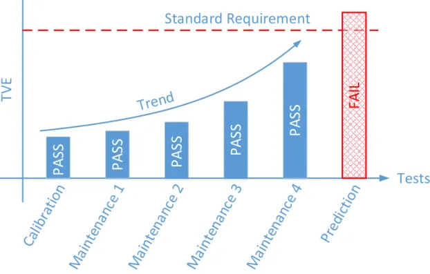 Figure 5: Benefit of Establishing a Calibration Threshold 