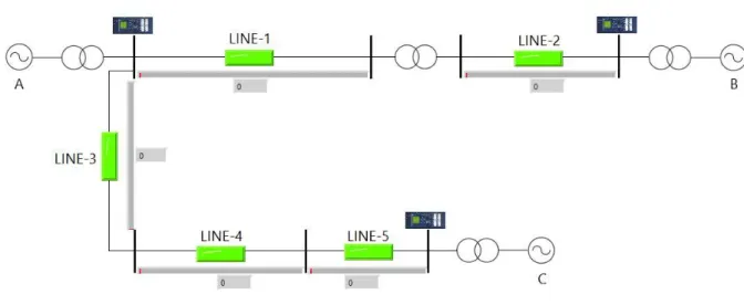 Figure 9: 5-bus Fault Location Test System 