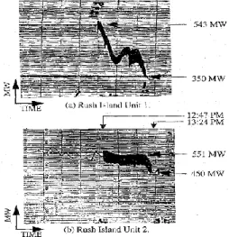 Figure 1.  MW chart record of the Rush Island  event on June 12, 1992 [7] 