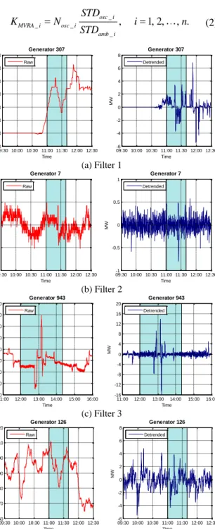 Figure 4.  Example of signals ruled out by different  filters in MVRA 