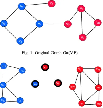 Fig. 1: Original Graph G=(V,E)