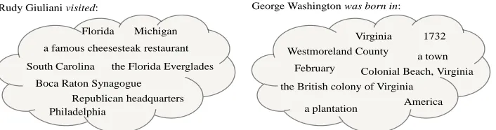 Figure 2: Sample arg2 values for a non-functional relation (visited) vs. a functional relation (was born in) illustratethe challenge in discriminating functionality from Web text.
