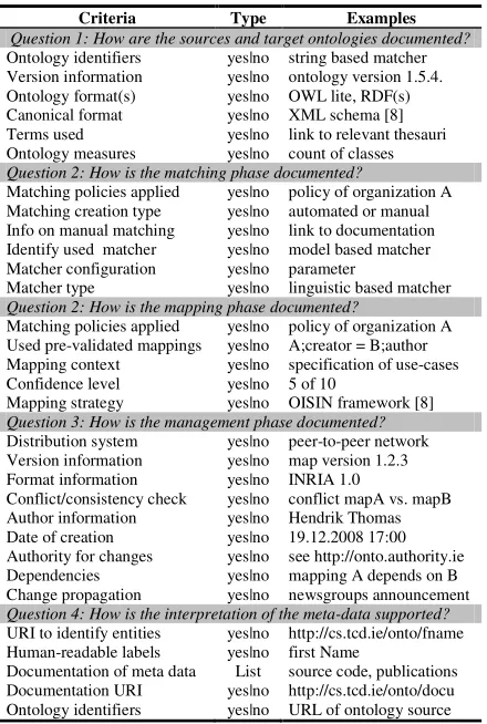TABLE II GOAL 2: COMPUTATIONALLY EFFICIENT TO PROCESS 