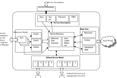 Figure 1: Adaptive Service Element Reference Architecture 