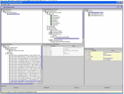 Figure 8: Automatic creation of management policies based on OWLS specifications of services  