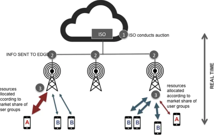 Fig. 3. Understanding real-time in the context of a speciis to illustrate the fact that diﬁc network
