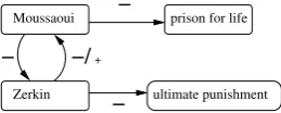 Figure 1:Example text containing opinions(above) and a summary of the opinions (be-low)