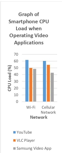 Fig. 4.2b   Smartphone Battery Power when  