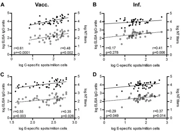 TABLE 1 Protein determinations of separated capsid and envelopeprotein fractions and calculation of molar ratios in the virion
