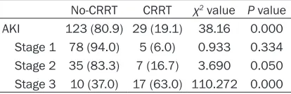 Table 3. Correlation analysis of factors may ef-fect LAC behaviors