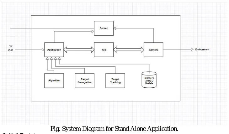 Fig. System Diagram for Stand Alone Application. 