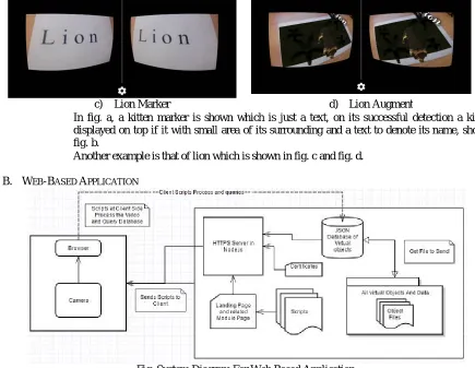 fig. b. Another example is that of lion which is shown in fig. c and fig. d. 