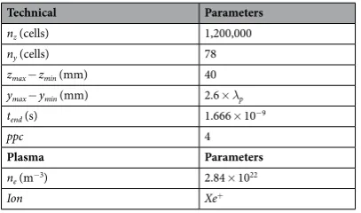 Table 4. First cell focal point.