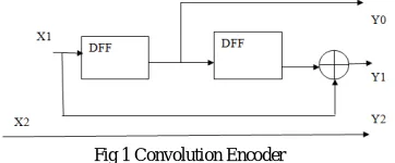 Fig 1 Convolution Encoder  