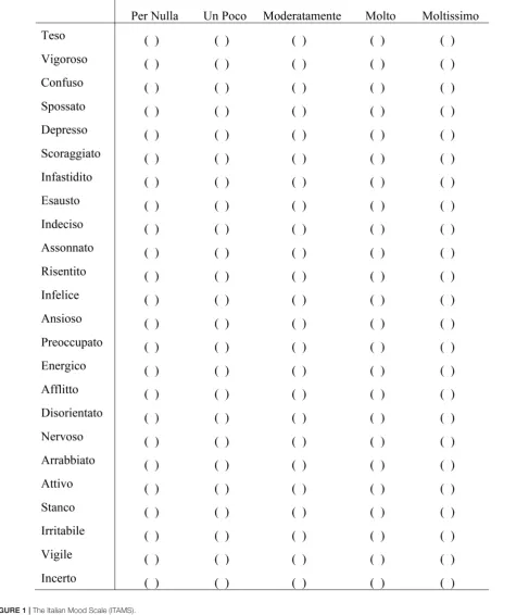 FIGURE 1 | The Italian Mood Scale (ITAMS).