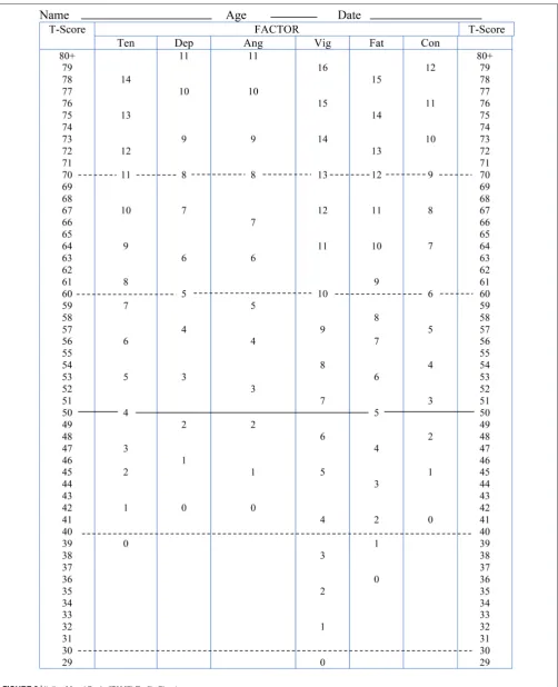 FIGURE 2 | Italian Mood Scale (ITAMS) Proﬁle Sheet.