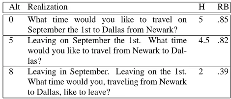 Figure 1: The text plan (communicative goals) for utter-ance System5 in dialog D1