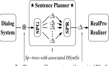 Figure 3: Architecture of SPoT