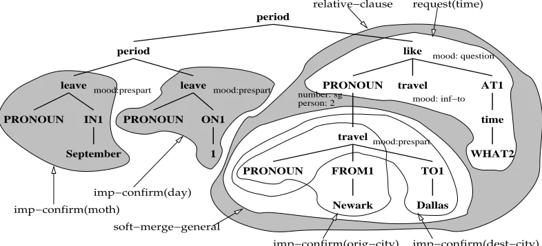 Figure 8: Alternative 8 DSyntS (not all linguistic features are shown)