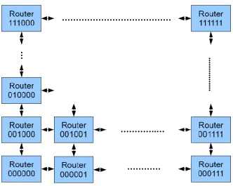 Figure 3.1: Coordinate Configuration for XY Routing 