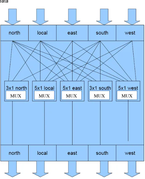 Figure 3.8: Architecture of Output Buffer  