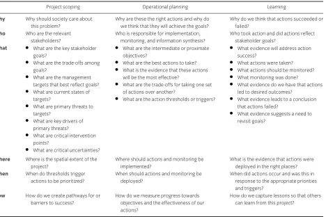 Table 3 A proposed list of fundamental questions that are addressed within project scoping, operational planning, and learning stages of conservationproject management