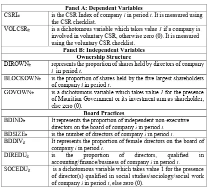 Table 6.2: Variables – Definition of Dependent and Independent 