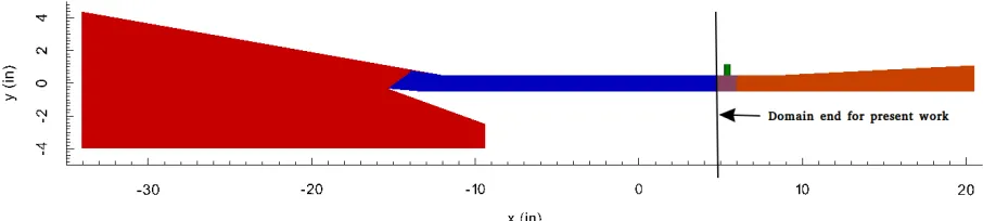 Figure 9: The dual-mode scramjet geometry studied in NASA’s HyPulse facility.47,56
