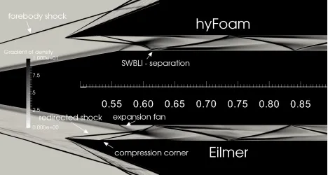 Figure 11: Gradient of density inside the dual-mode scramjet’s isolator for hyFoam and Eilmer