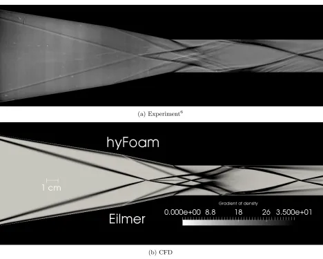 Figure 6: A comparison of the experimental Schlieren and CFD for the fuel-oﬀ conditions