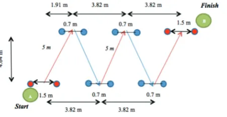 Figure 1. V-cut test.